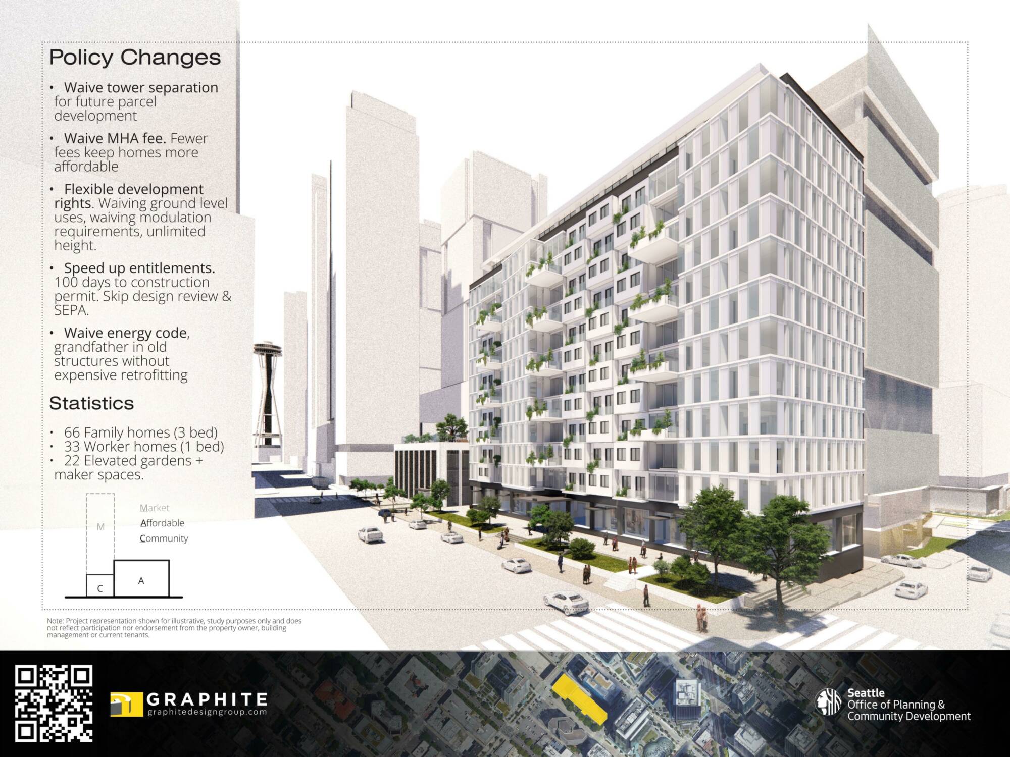 City Submittal 36x48 A Page 002