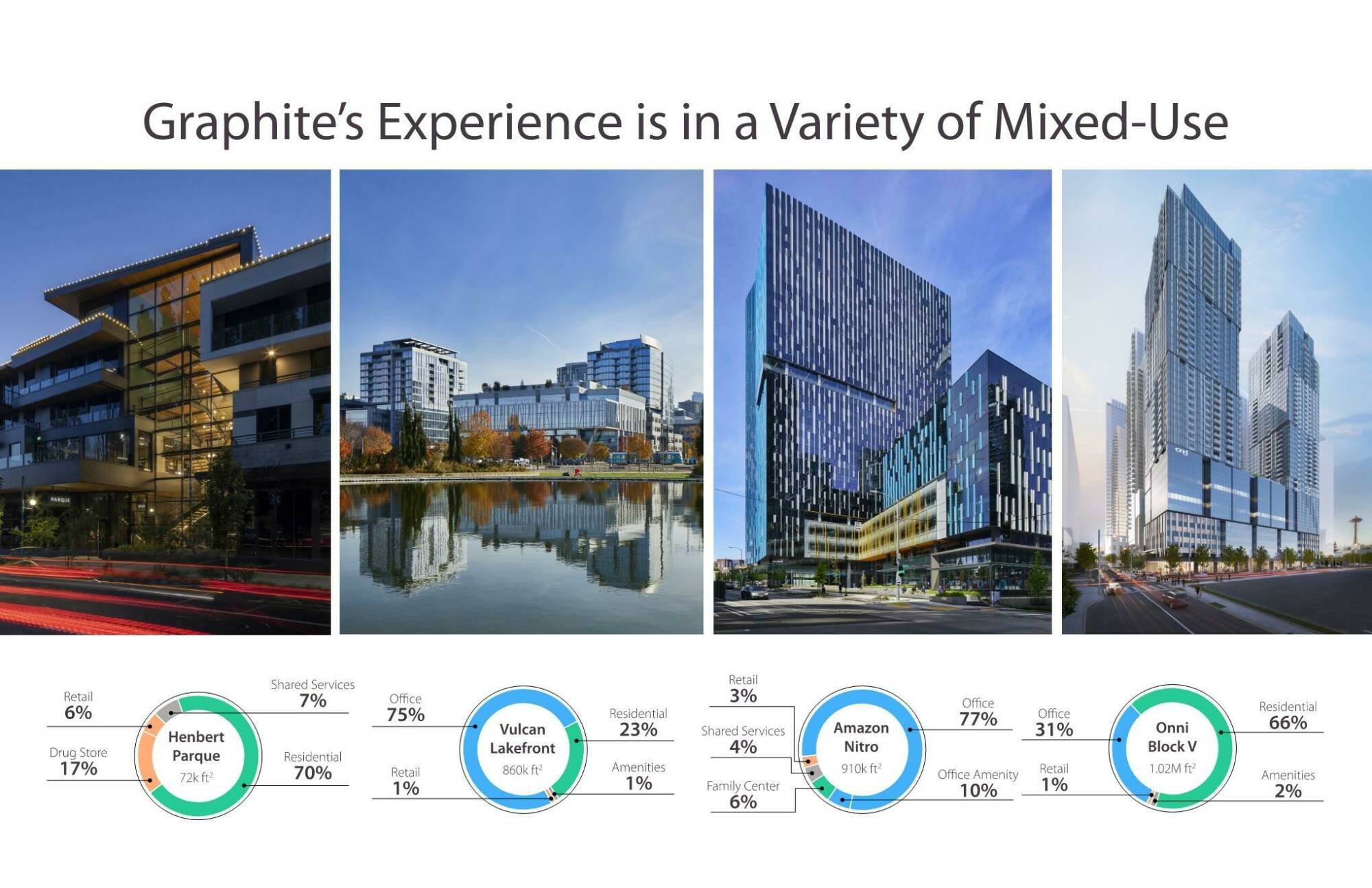 GDG Mixed Use