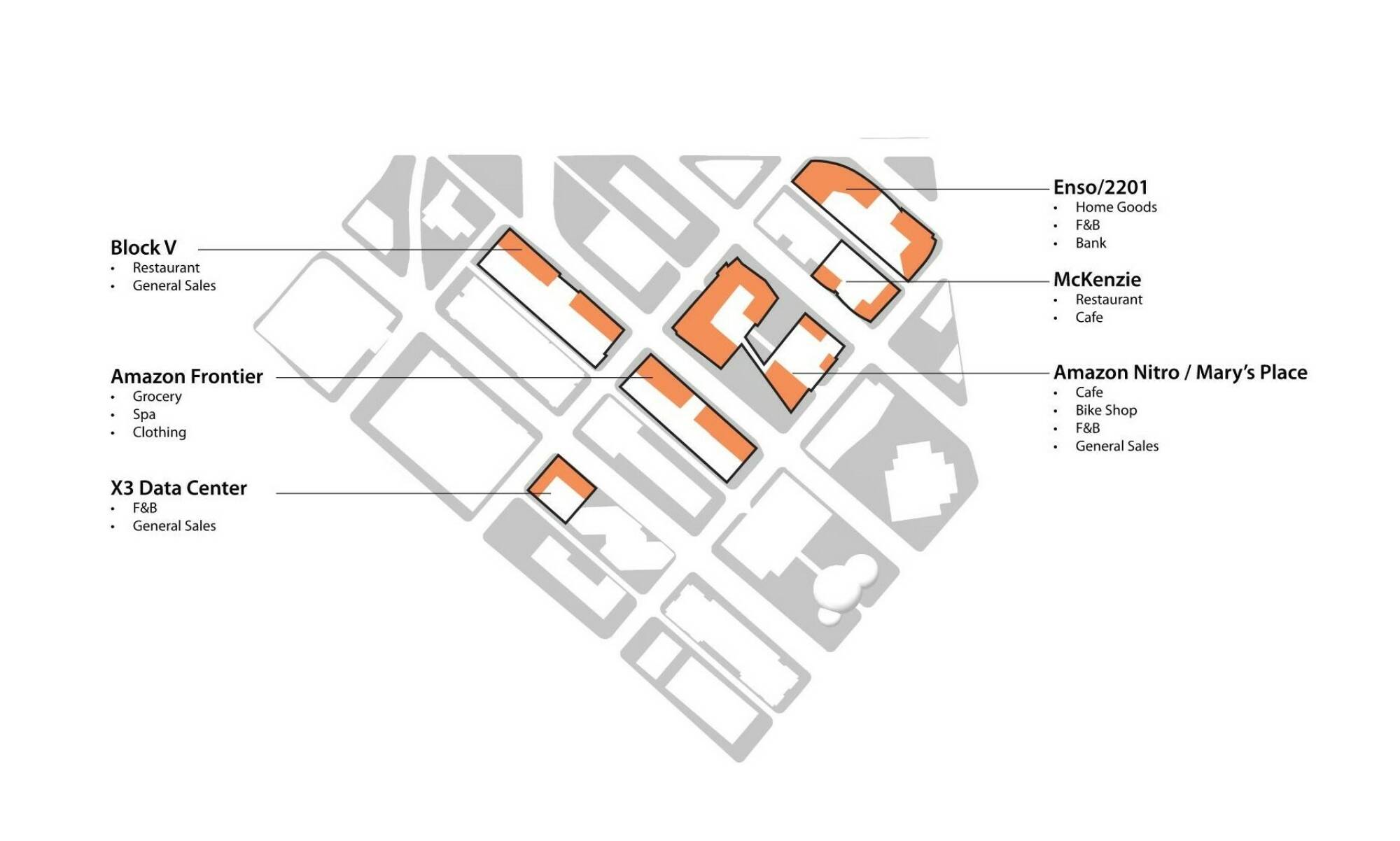 Denny Regrade Retail